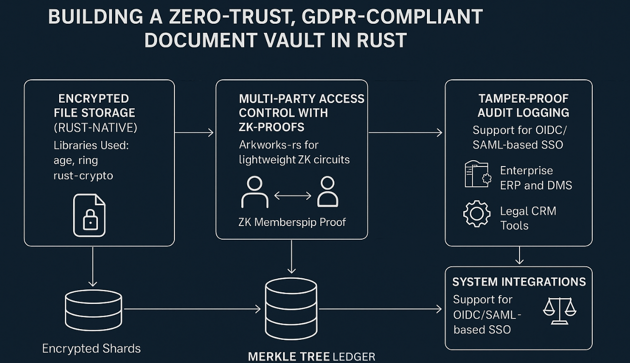LEDGER