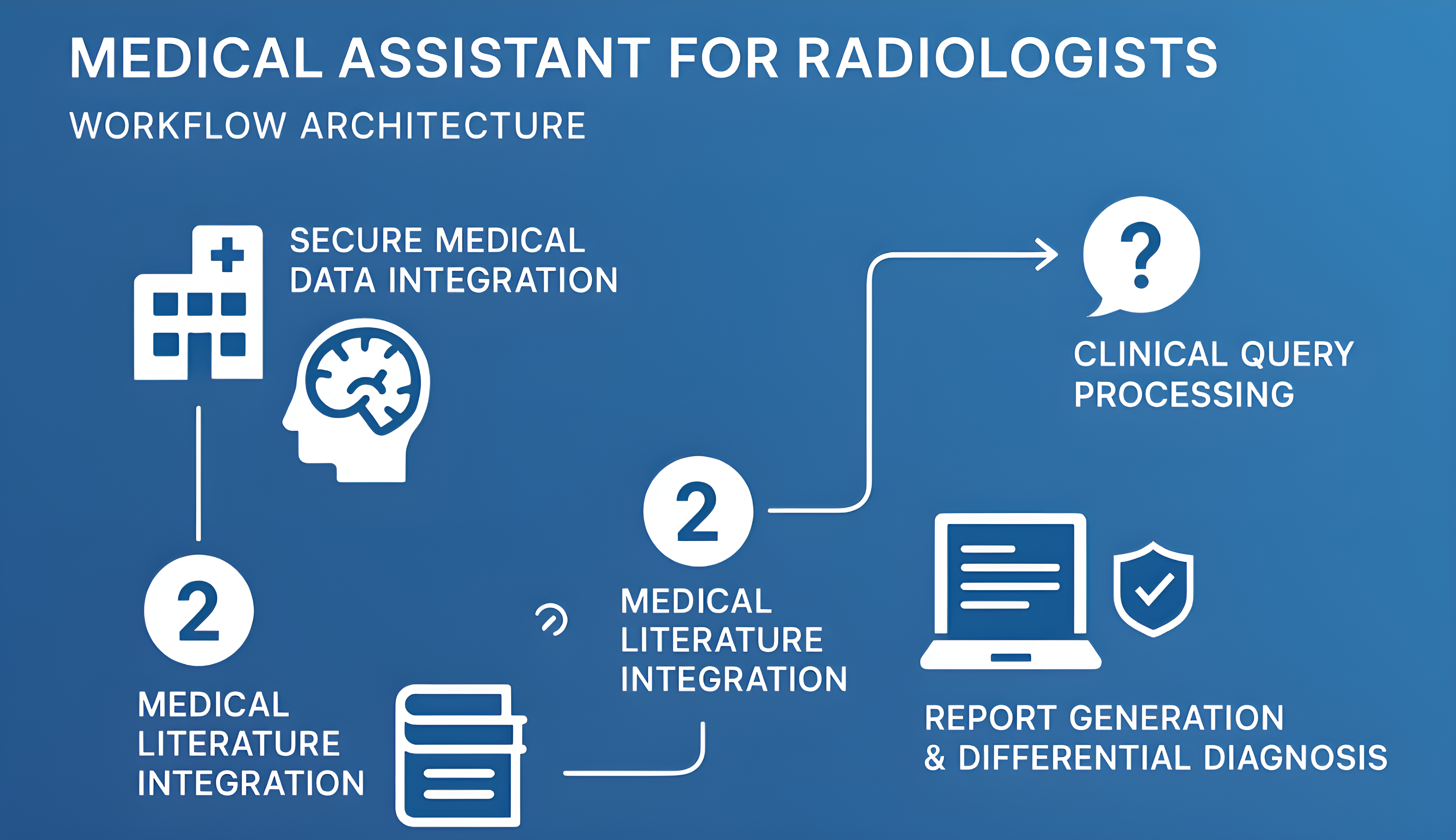image1 Medical Assistant for Radiologists AI Enhanced Diagnostic Support System with RAG BioGPT Picsart AiImageEnhancer 1